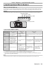 Preview for 155 page of Panasonic PT-DS12KE Operating Instructions Manual