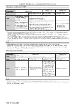 Preview for 156 page of Panasonic PT-DS12KE Operating Instructions Manual