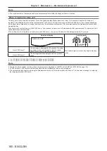 Preview for 160 page of Panasonic PT-DS12KE Operating Instructions Manual