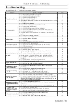 Preview for 163 page of Panasonic PT-DS12KE Operating Instructions Manual