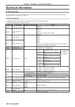 Preview for 166 page of Panasonic PT-DS12KE Operating Instructions Manual