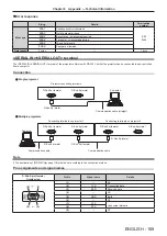 Preview for 169 page of Panasonic PT-DS12KE Operating Instructions Manual