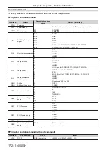 Preview for 172 page of Panasonic PT-DS12KE Operating Instructions Manual