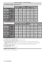 Preview for 174 page of Panasonic PT-DS12KE Operating Instructions Manual