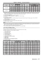 Preview for 177 page of Panasonic PT-DS12KE Operating Instructions Manual