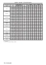 Preview for 178 page of Panasonic PT-DS12KE Operating Instructions Manual