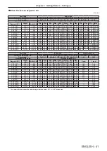 Предварительный просмотр 41 страницы Panasonic PT-DS12KU Operating Instructions Manual