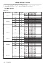 Предварительный просмотр 42 страницы Panasonic PT-DS12KU Operating Instructions Manual