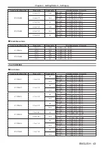 Предварительный просмотр 43 страницы Panasonic PT-DS12KU Operating Instructions Manual