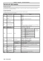 Предварительный просмотр 166 страницы Panasonic PT-DS12KU Operating Instructions Manual