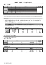 Предварительный просмотр 168 страницы Panasonic PT-DS12KU Operating Instructions Manual