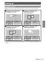 Preview for 21 page of Panasonic PT-DS8500 Operating Instructions Manual