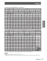 Preview for 25 page of Panasonic PT-DS8500 Operating Instructions Manual