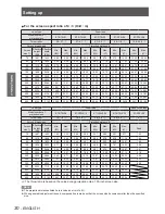 Preview for 30 page of Panasonic PT-DS8500 Operating Instructions Manual