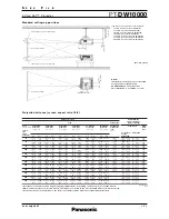 Preview for 5 page of Panasonic PT-DW10000 Specifications