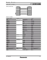 Preview for 9 page of Panasonic PT-DW10000 Specifications