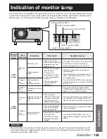 Preview for 109 page of Panasonic PT-DW100E Operating Instructions Manual