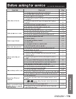 Preview for 115 page of Panasonic PT-DW100E Operating Instructions Manual