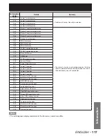 Preview for 117 page of Panasonic PT-DW100E Operating Instructions Manual