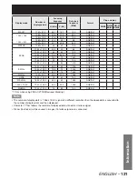 Preview for 121 page of Panasonic PT-DW100E Operating Instructions Manual