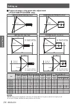 Предварительный просмотр 24 страницы Panasonic PT-DW105XEA Operating Instructions (Functional Manual)