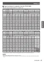 Предварительный просмотр 25 страницы Panasonic PT-DW105XEA Operating Instructions (Functional Manual)