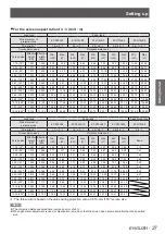 Предварительный просмотр 27 страницы Panasonic PT-DW105XEA Operating Instructions (Functional Manual)