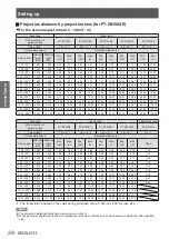 Предварительный просмотр 28 страницы Panasonic PT-DW105XEA Operating Instructions (Functional Manual)