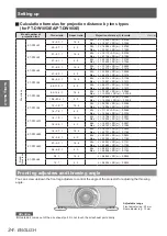 Предварительный просмотр 34 страницы Panasonic PT-DW105XEA Operating Instructions (Functional Manual)