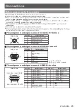 Предварительный просмотр 35 страницы Panasonic PT-DW105XEA Operating Instructions (Functional Manual)