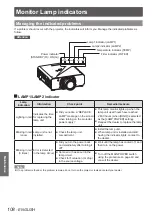 Предварительный просмотр 108 страницы Panasonic PT-DW105XEA Operating Instructions (Functional Manual)