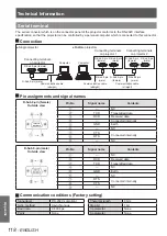 Предварительный просмотр 118 страницы Panasonic PT-DW105XEA Operating Instructions (Functional Manual)