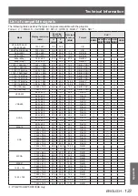 Предварительный просмотр 123 страницы Panasonic PT-DW105XEA Operating Instructions (Functional Manual)