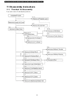 Предварительный просмотр 22 страницы Panasonic PT-DW5100EL Service Manual