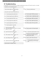 Предварительный просмотр 36 страницы Panasonic PT-DW5100EL Service Manual