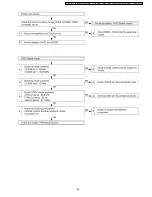 Предварительный просмотр 39 страницы Panasonic PT-DW5100EL Service Manual