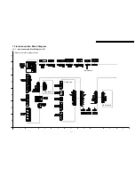 Предварительный просмотр 47 страницы Panasonic PT-DW5100EL Service Manual