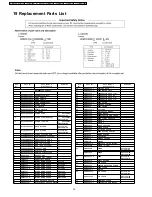 Предварительный просмотр 74 страницы Panasonic PT-DW5100EL Service Manual