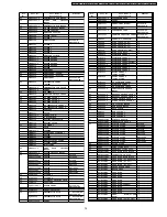 Предварительный просмотр 75 страницы Panasonic PT-DW5100EL Service Manual