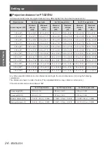 Preview for 24 page of Panasonic PT-DW530U Operating Instructions Manual