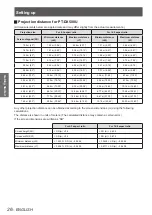 Preview for 26 page of Panasonic PT-DW530U Operating Instructions Manual