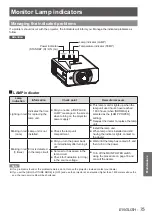 Preview for 75 page of Panasonic PT-DW530U Operating Instructions Manual