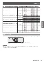 Предварительный просмотр 27 страницы Panasonic PT-DW730E Operating Instructions Manual