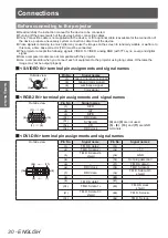 Предварительный просмотр 30 страницы Panasonic PT-DW730E Operating Instructions Manual