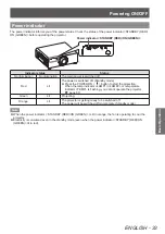 Предварительный просмотр 33 страницы Panasonic PT-DW730E Operating Instructions Manual