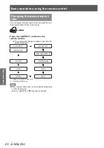 Preview for 40 page of Panasonic PT-DW730E Operating Instructions Manual