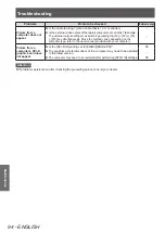 Preview for 94 page of Panasonic PT-DW730E Operating Instructions Manual