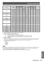 Preview for 103 page of Panasonic PT-DW730E Operating Instructions Manual