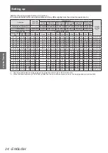 Preview for 24 page of Panasonic PT-DW730U Operating Instructions Manual