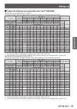 Preview for 25 page of Panasonic PT-DW730U Operating Instructions Manual